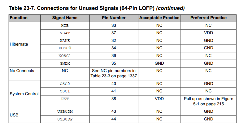 Connections for unused signals
